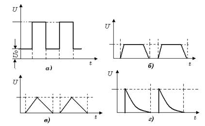 8 что изменится если вместо прямоугольных импульсов на схему подать синусоидальное напряжение