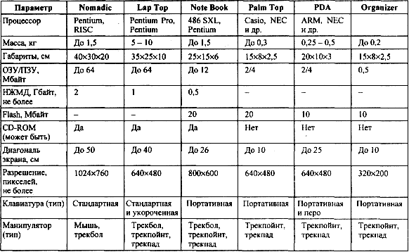 Похожие характеристики