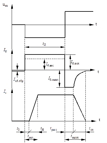 Временные диаграммы работы транзистора в ключевом режиме