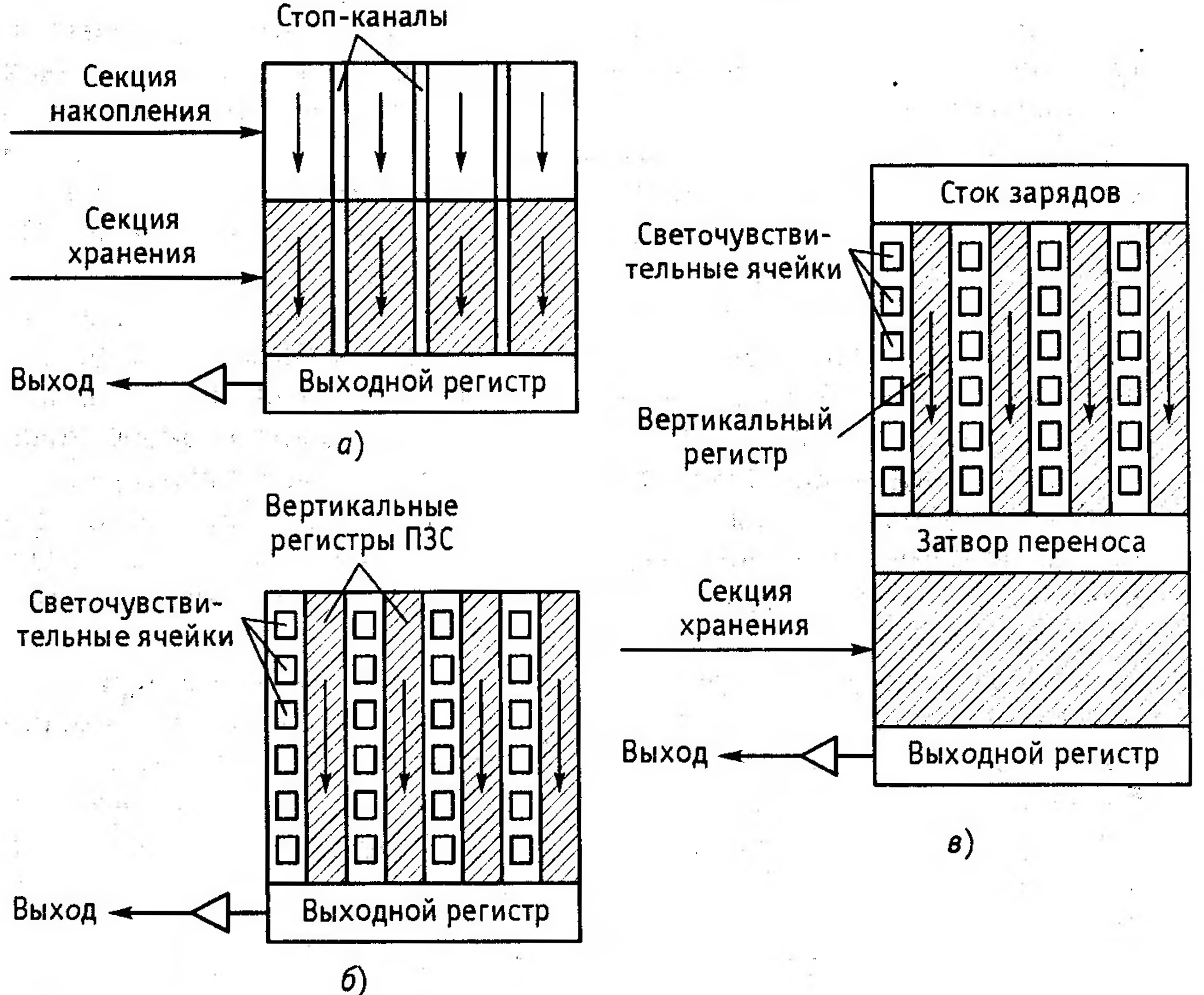 Пзс матрица схема