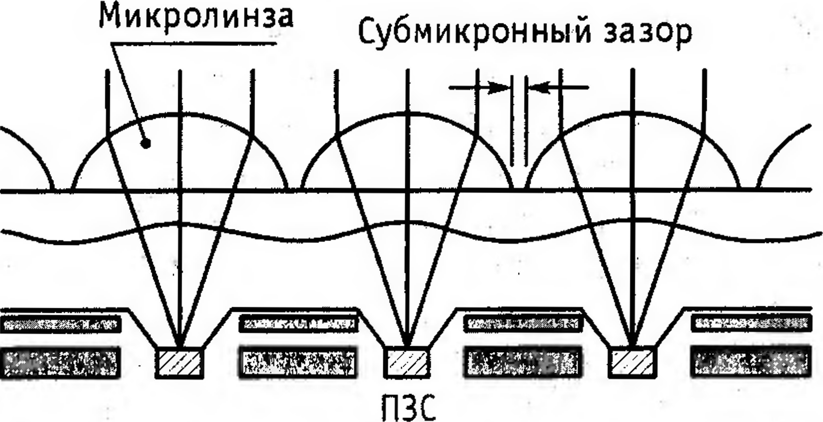 Поле частот. Матричные КМОП преобразователи свет-сигнал. Микролинзы на матрице. Ошибки преобразователей свет сигнал. Микролинза.