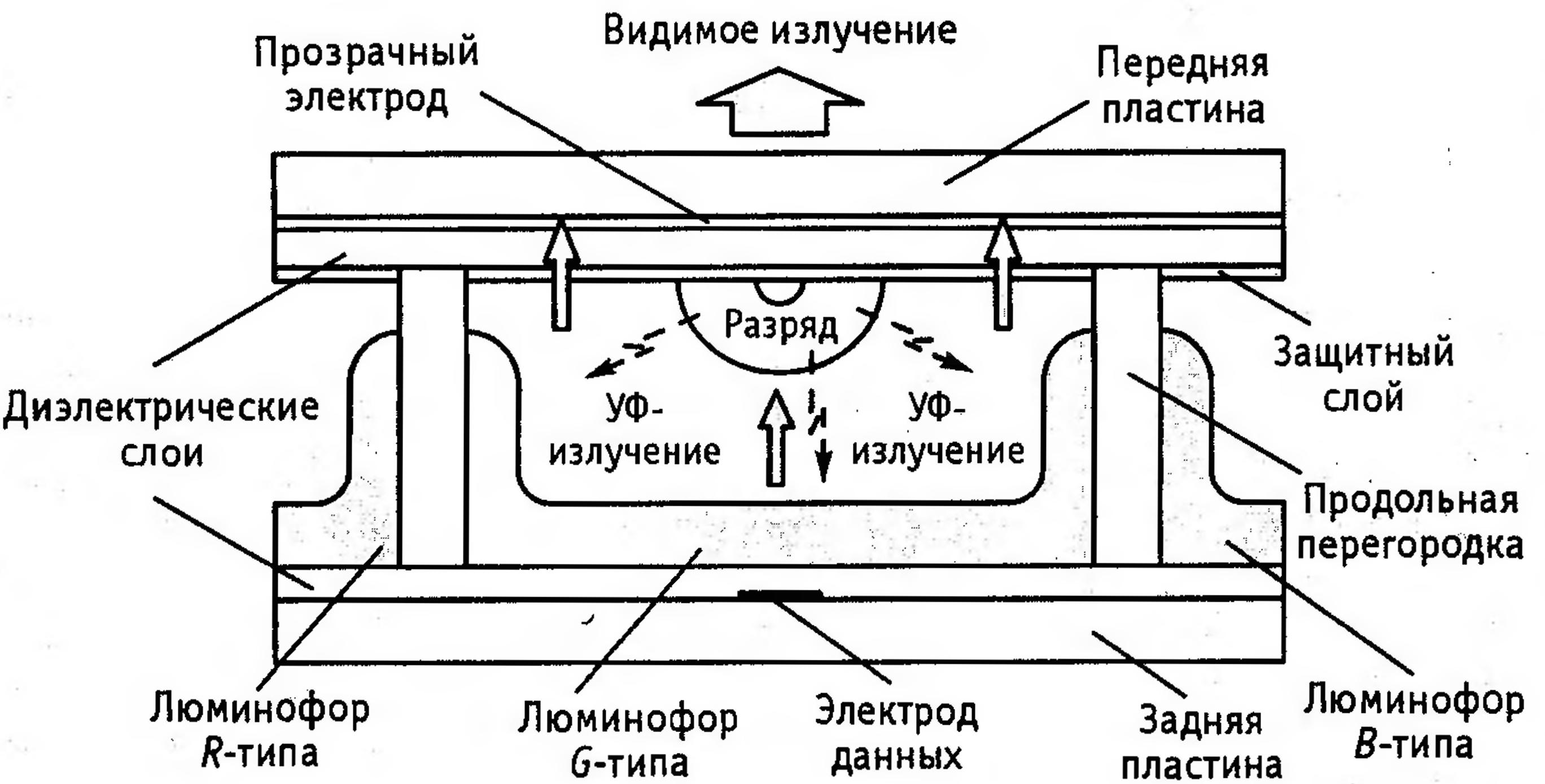 Расплывчатое изображение близкорасположенных предметов является