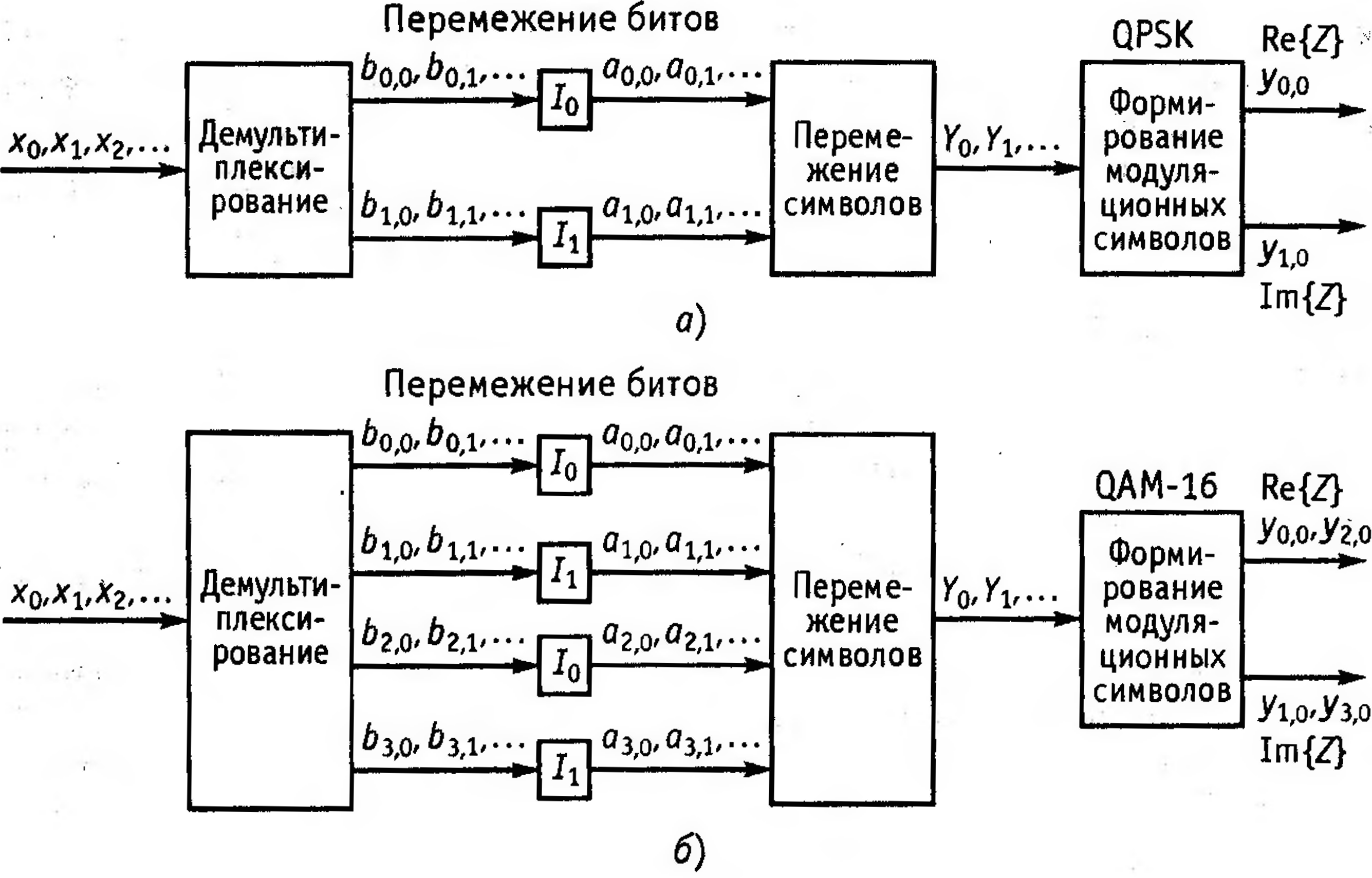 Dvb t2 структурная схема