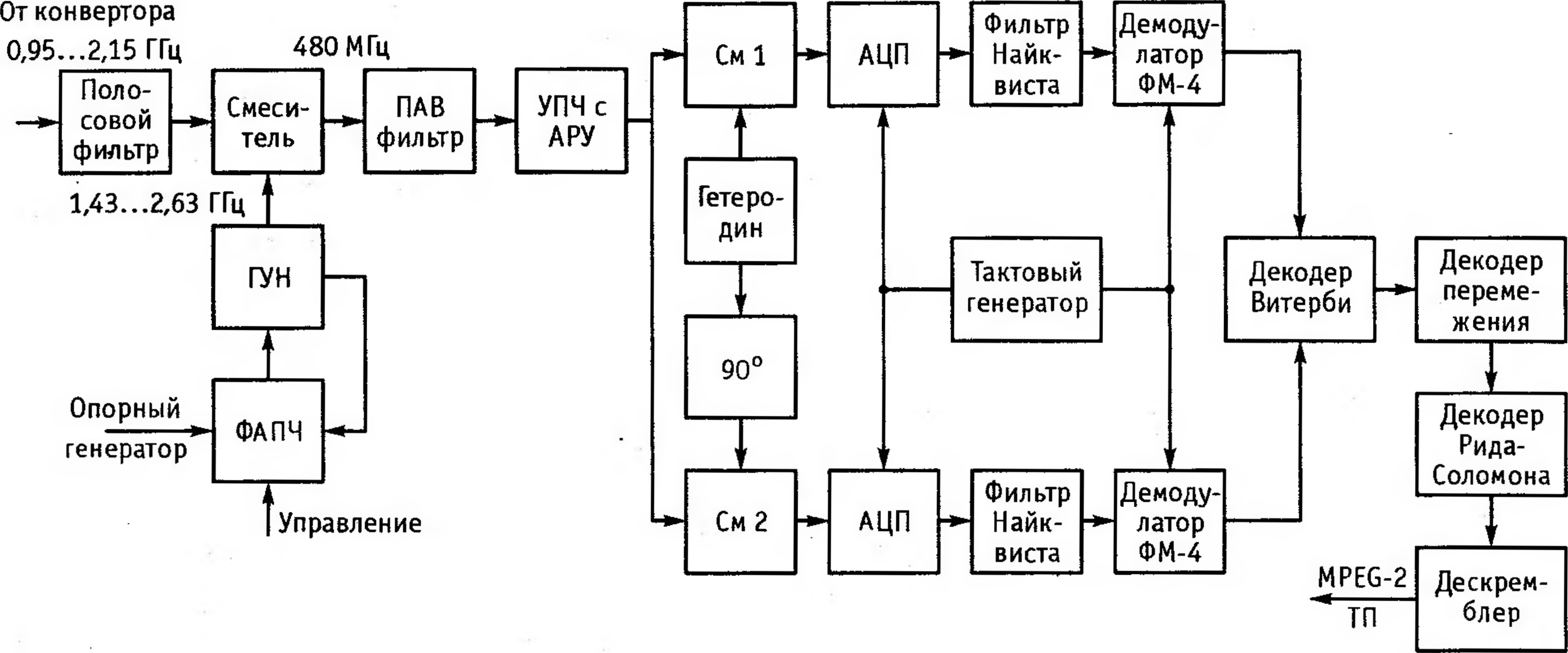 Схема подключения fm декодера