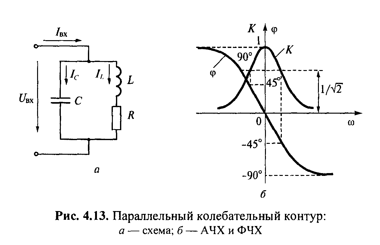 Схема параллельного колебательного контура