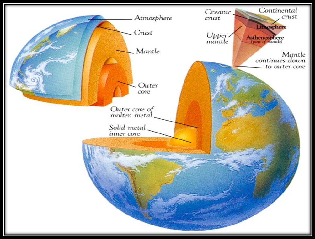 Asthenosphere And Lithosphere