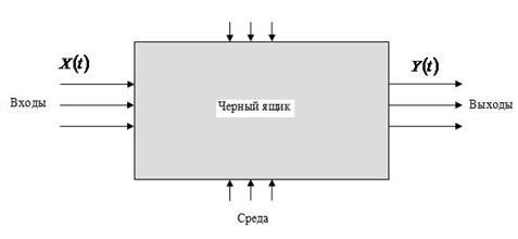 Темная схема. Модель типа черный ящик. Схема Декодер чёрный ящик. Системный подход модель черного ящика. Модель черный ящик схема.