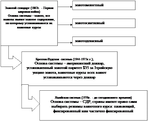 Бреттон вудская система презентация