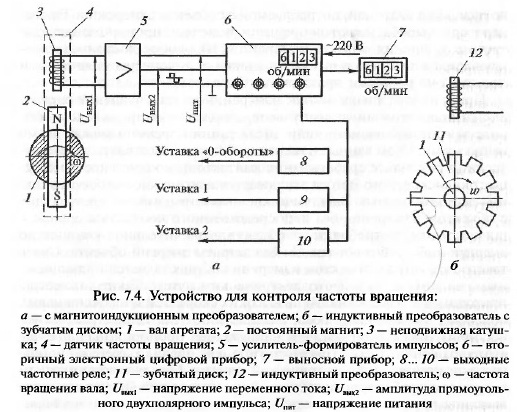 Схема измерения частоты