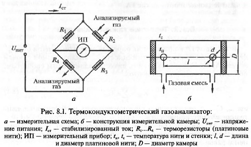 Термокаталитический датчик схема