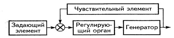 Задающие элементы