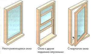 Типы окон. Как устанавливать окна и стеклянные потолки
