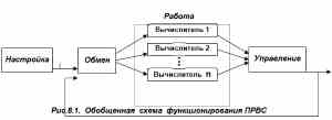 Организация вычислений в параллельных и распределенных вычислительных системах