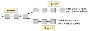 Программное обеспечение ядра биткоина (Bitcoin Core)