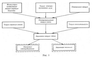 Качество знаний, умений и навыков по физике