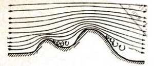 Движение воздуха. Понятие об аэродинамической трубе
