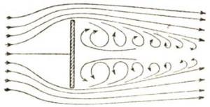 Обтекание воздухом тел