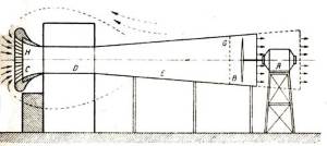 Аэродинамические трубы и испытания в них