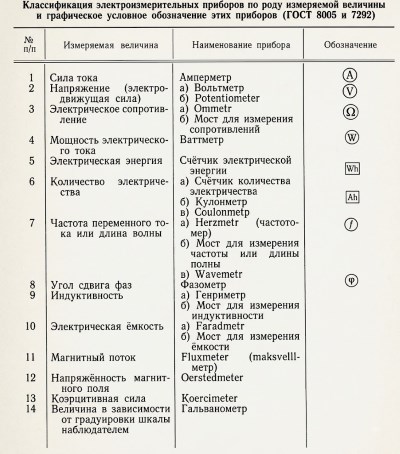 Классификация и системы электроизмерительных приборов: теория и методология