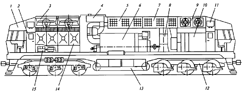 Оптимальная компоновка оборудования в кузове тепловозов и электровозов