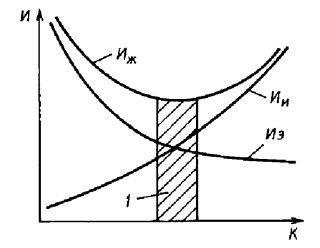 Жизненный цикл локомотива: этапы, экономическая эффективность и подходы производителя и потребителя