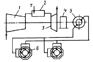 Газотурбовозы: применение альтернативного топлива и современные технологии