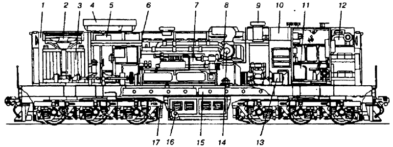 Газотепловозы 2ТЭ116Г и ТЭМ18Г: разработка и особенности
