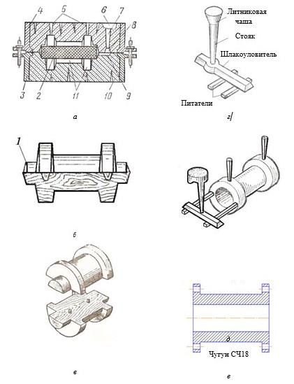 Технология литья в песчаные формы: процесс, материалы и оборудование