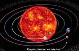 Солнечная система
