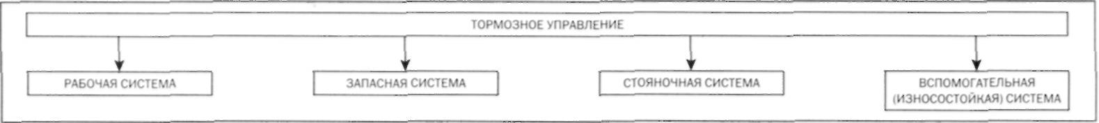 Ост 37.001.067 86