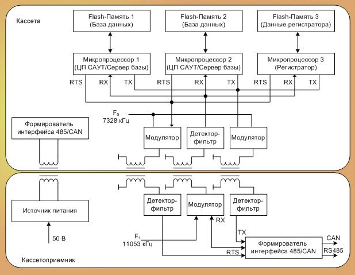 Кассет Кассет