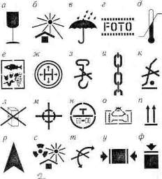 Манипуляционные Знаки Манипуляционные Знаки