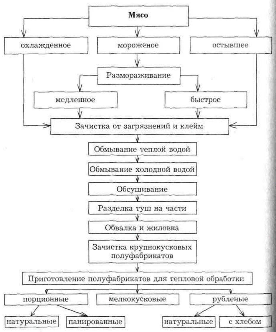 Карта