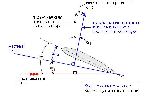 Расчета Расчета
