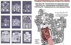 Градостроительство и дворцовая культура Крита