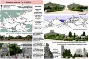 Общие сведения и планировочные принципы мавзолеев династии Тан