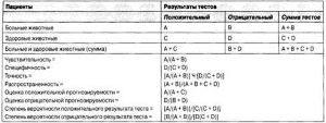 Лабораторная диагностика заболеваний желудочно-кишечного тракта животных