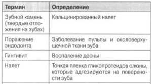 Заболевания зубо-челюстной системы и тканей ротовой полости животных