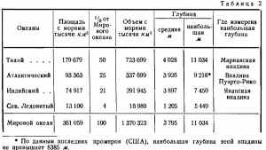Подразделение Мирового океана