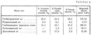 Классификация морских отложений